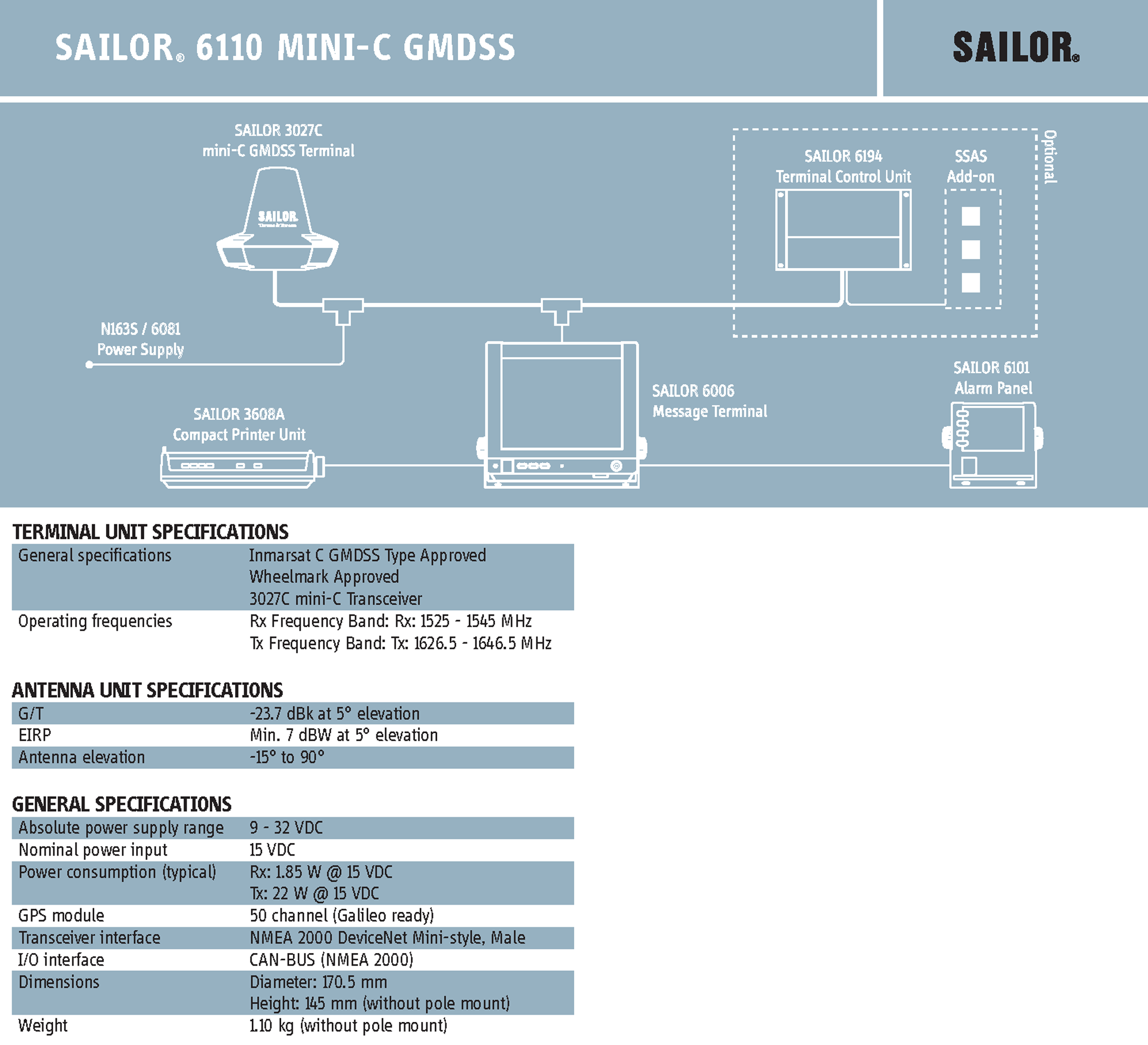 Marine Electronics SAILOR 6110 INMC
